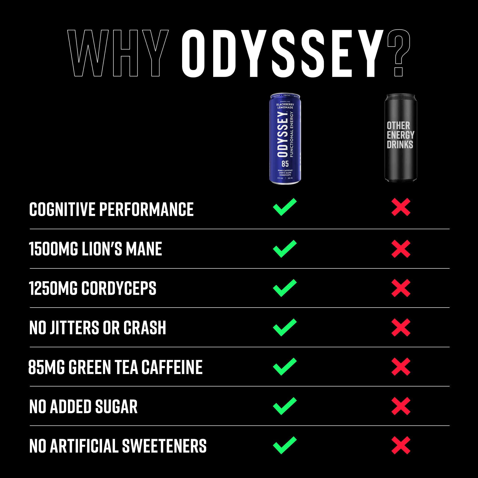 Odyssey Elixir balance caffeine-amount highlights 85 mg per can