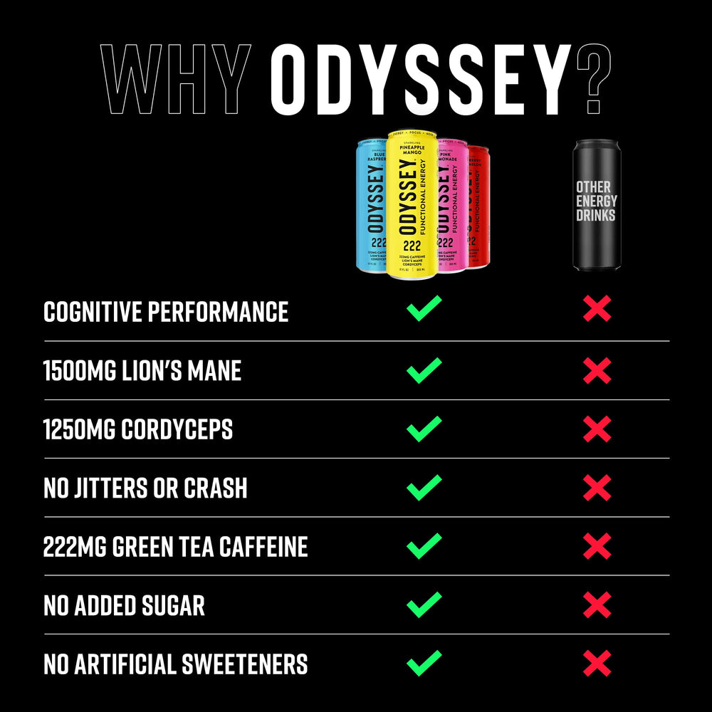 Odyssey Elixir bottle label highlighting green tea caffeine and adaptogens for alert energy