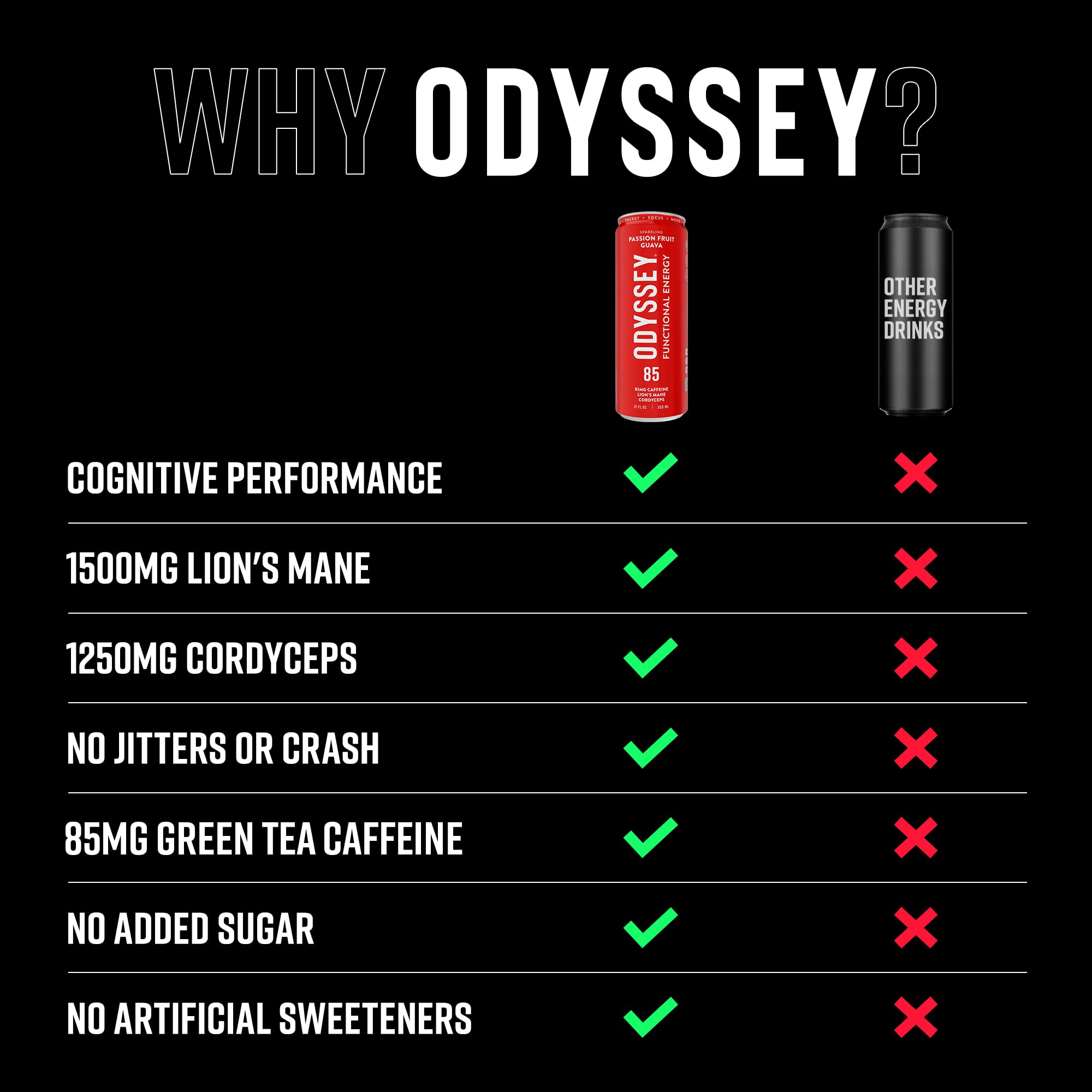 Odyssey Elixir caffeine label with L-Theanine for calm alertness