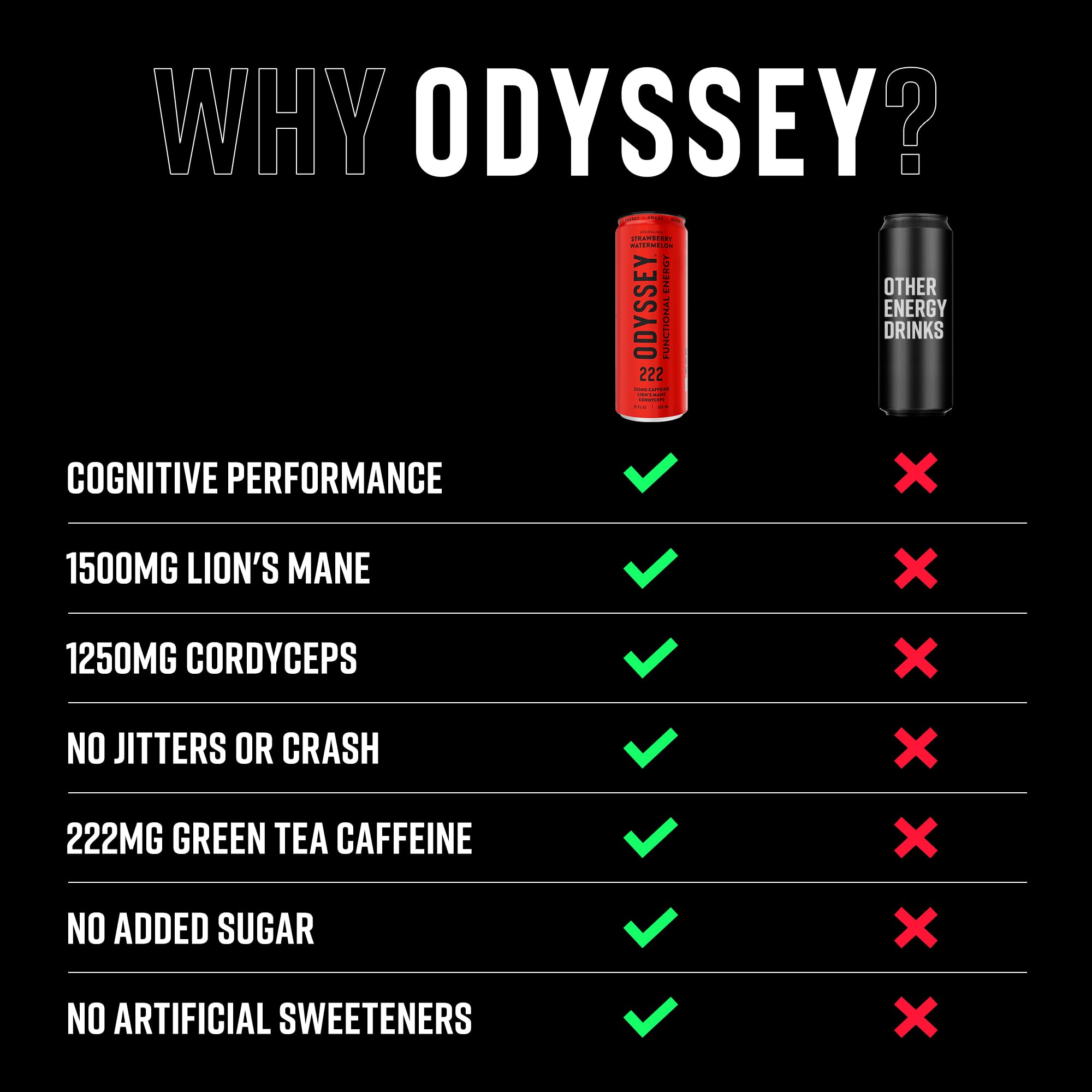 Odyssey Elixir Odyssey 222 daily boost for focus and steady energy throughout the day.