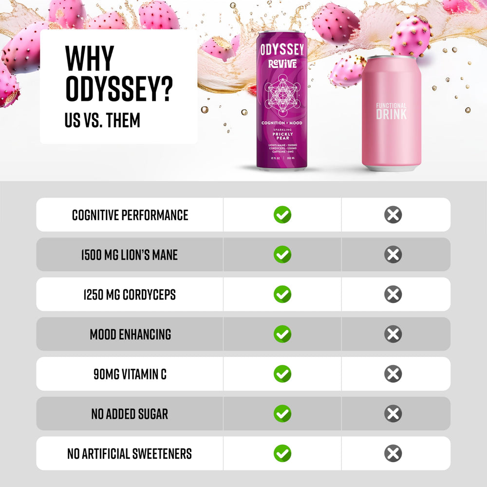 Odyssey Elixir Revive label close-up emphasizes Lion's Mane and Cordyceps ingredients.