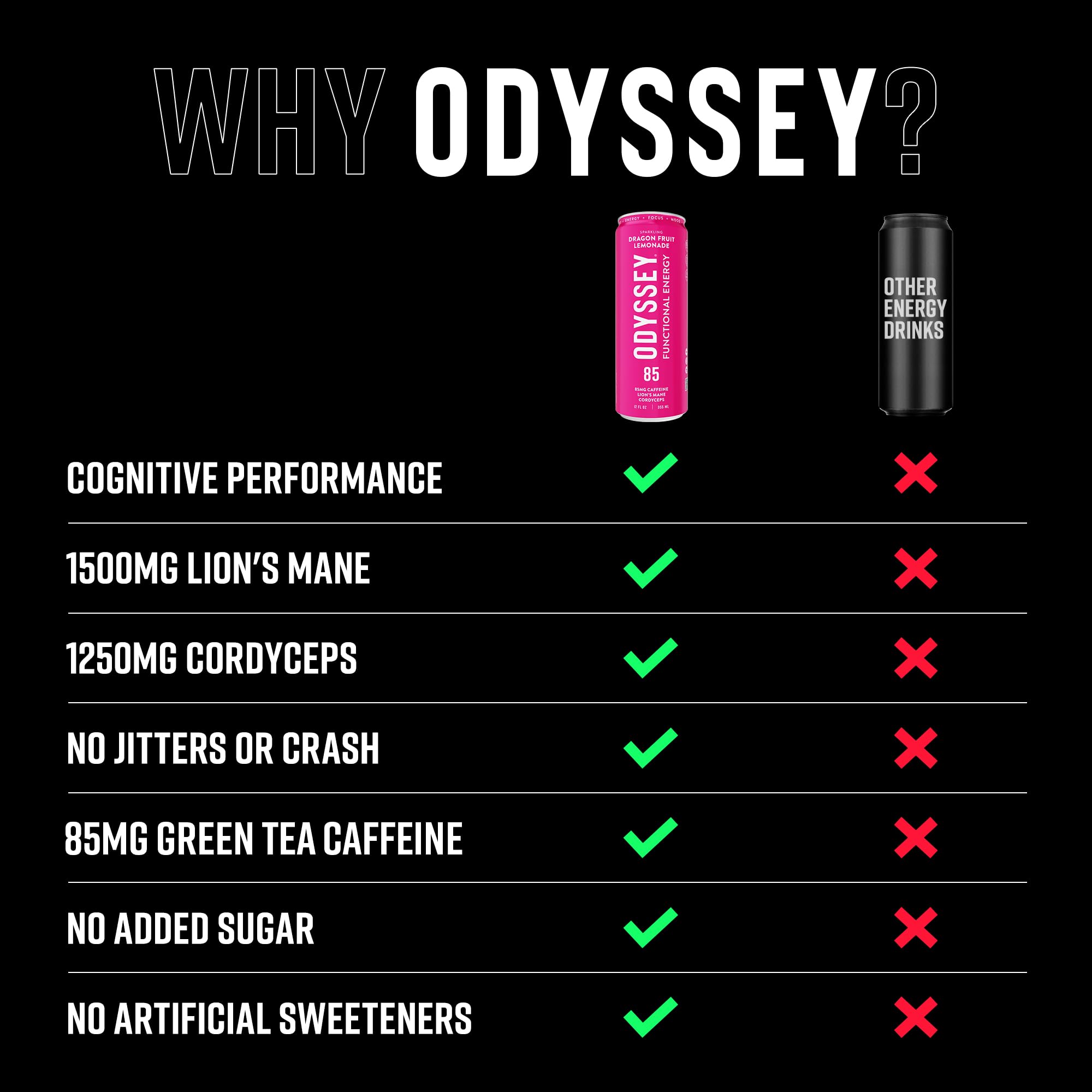 Odyssey Elixir on desk during study session supports focus and mood without jitters.