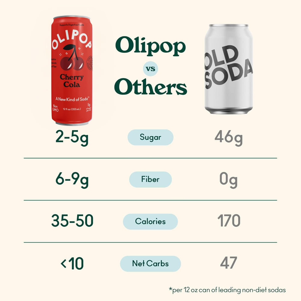 Detail of botanicals and plant fiber in OLIPOP Cherry Cola