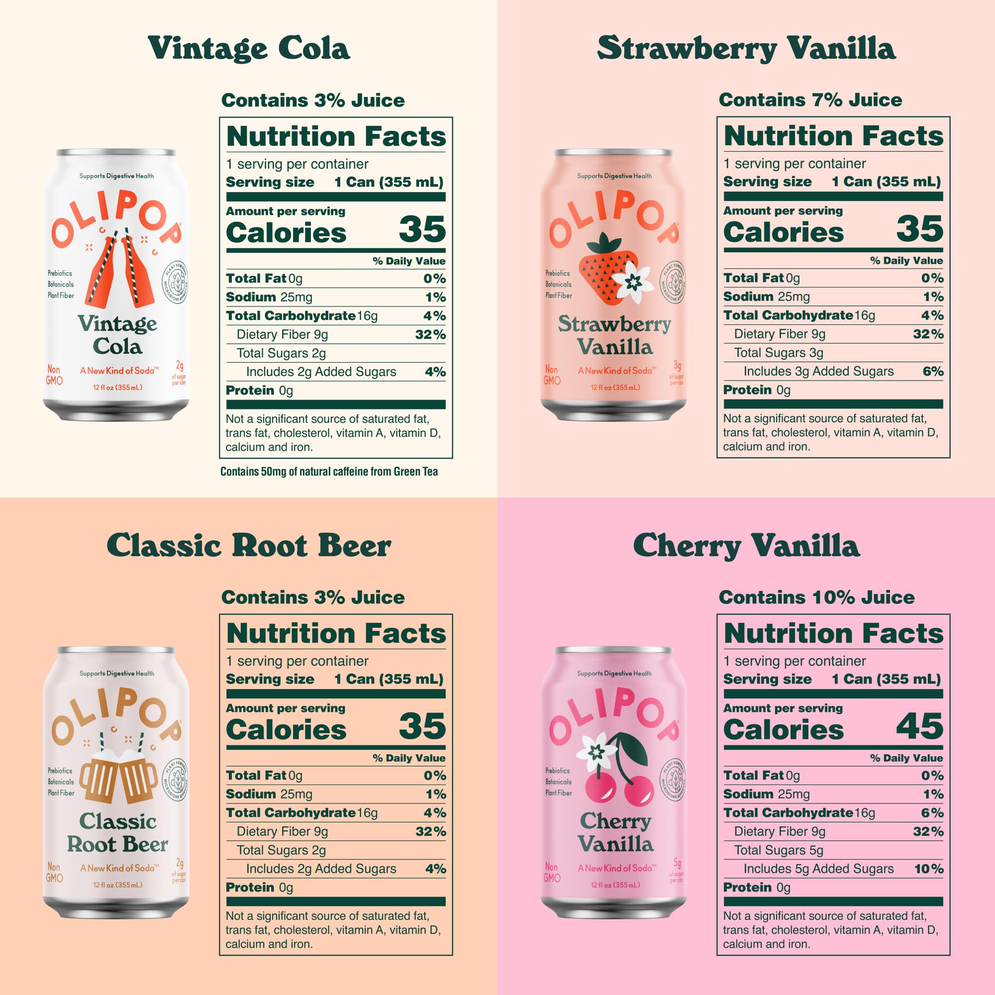 OLIPOP classic root beer can showcases familiar taste with fiber