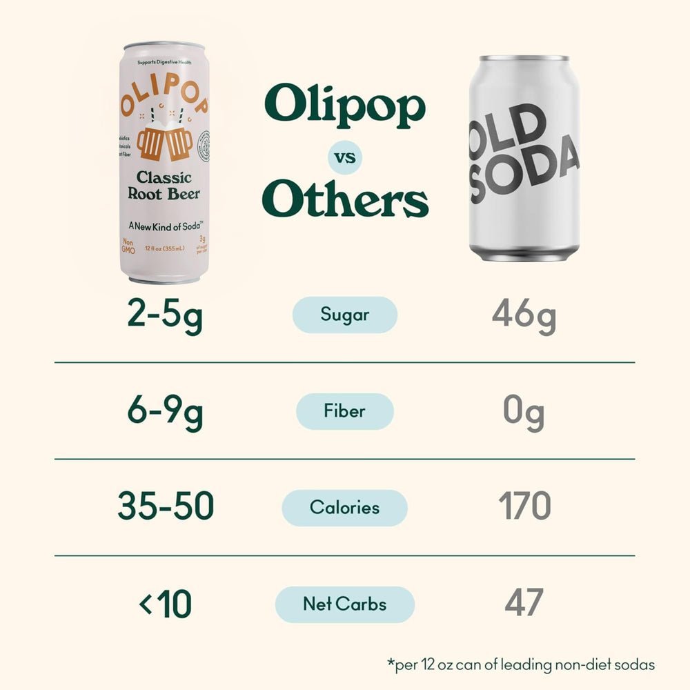 OLIPOP Classic Root Beer pantry pack on fridge shelf signals convenience.