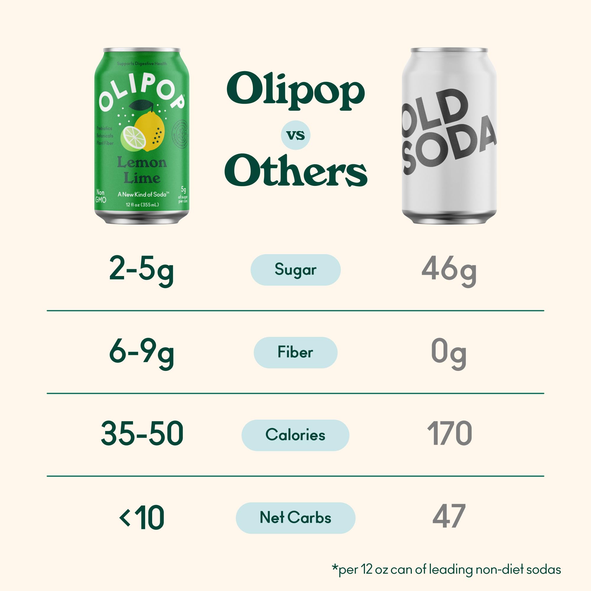 Botanical ingredients close-up in OLIPOP Lemon Lime bottle