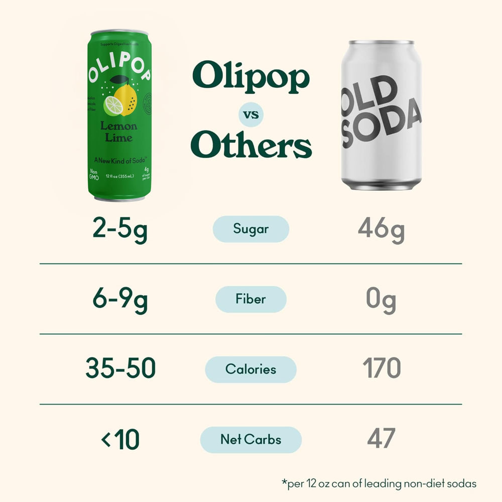 OLIPOP Lemon Lime label closeup featuring ingredients and no artificial additives.