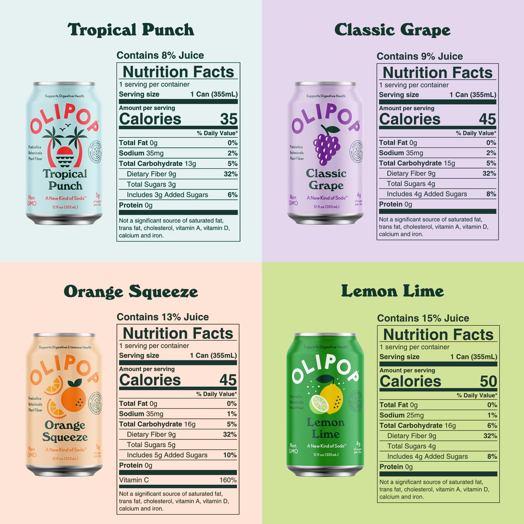 OLIPOP Lemon Lime soda in a glass highlights a refreshing citrus note.