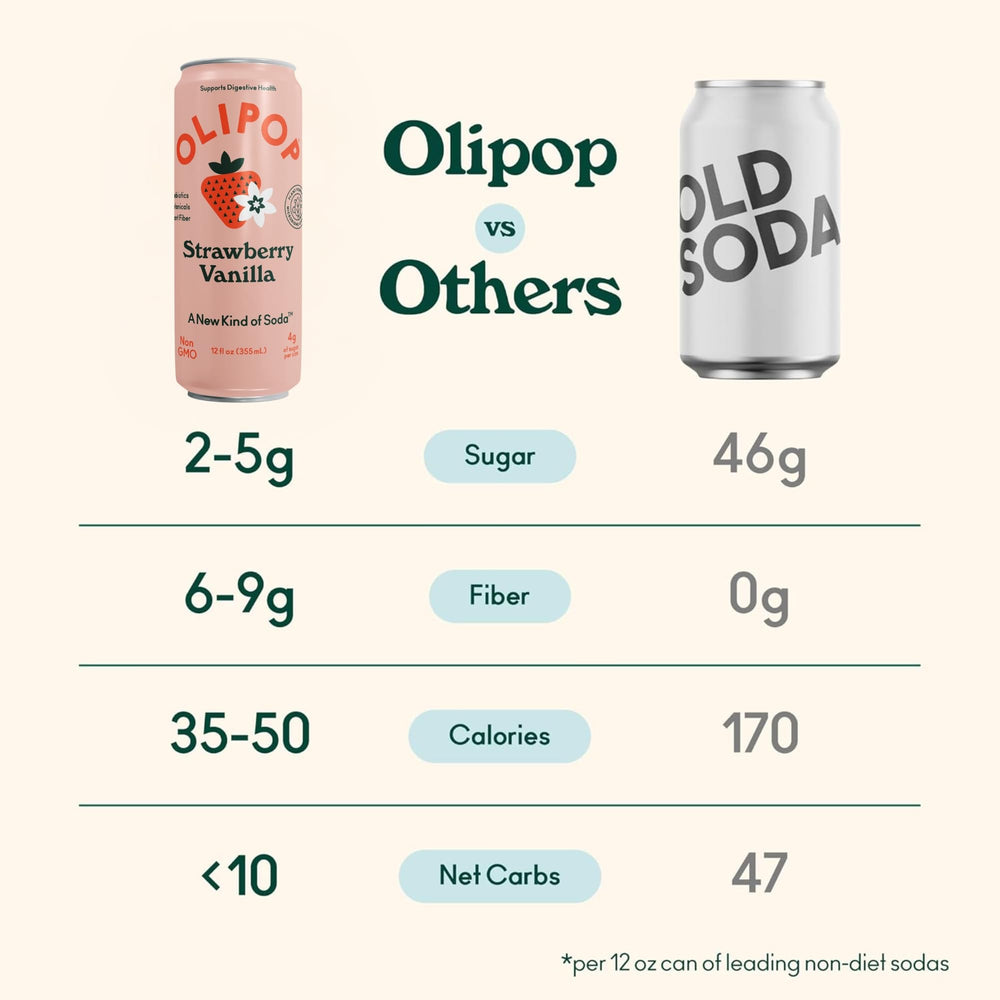 OLIPOP pantry-pack 12-cans display convenient, shareable packaging