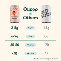 OLIPOP Variety Pack front view, a convenient 12-pack for on-the-go refreshment.