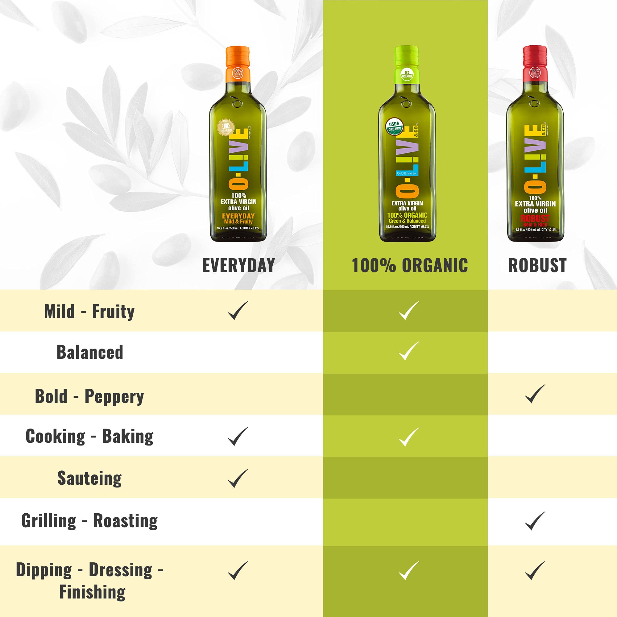 O-Live & Co. label close-up highlighting organic certification.
