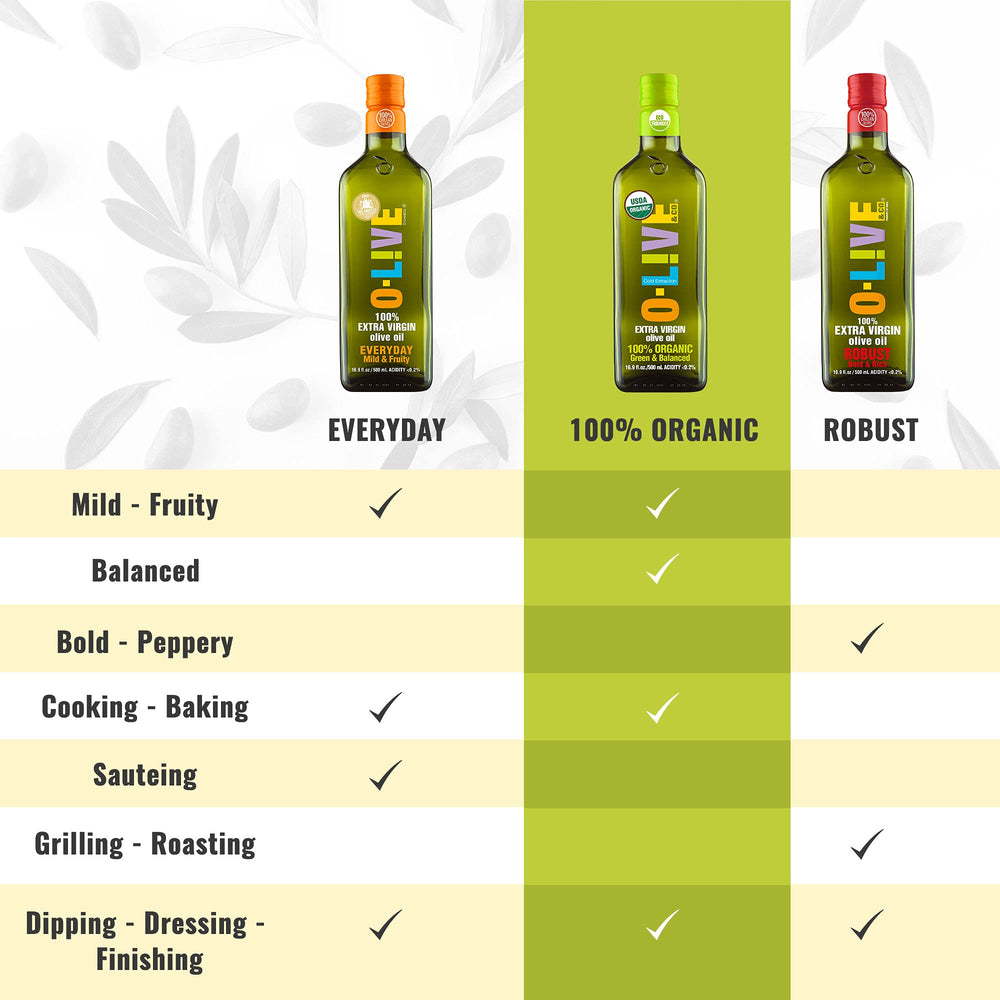 O-Live & Co. label close-up highlighting organic certification.
