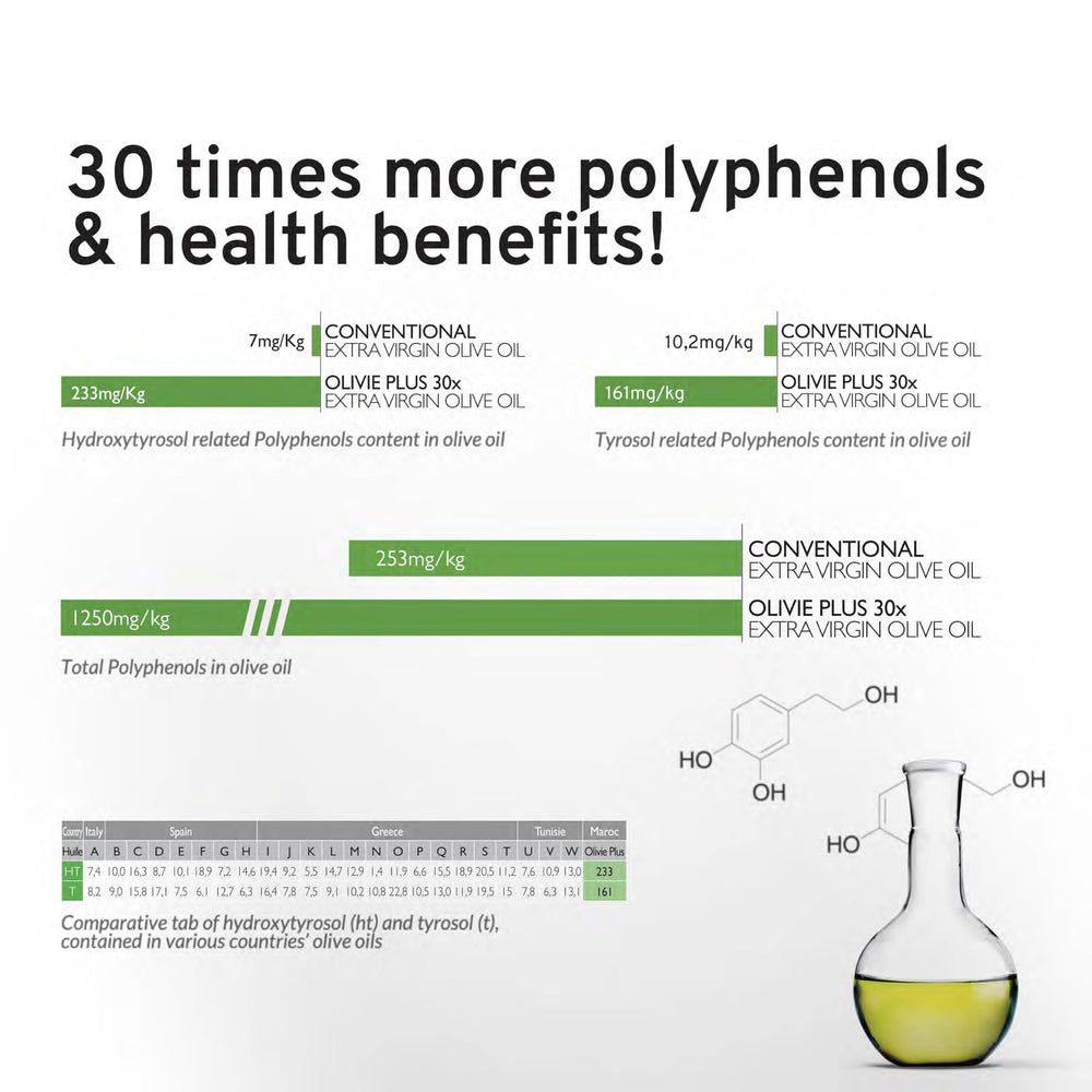 OLIVIE PLUS 30X drizzle-ready greens to elevate flavor.