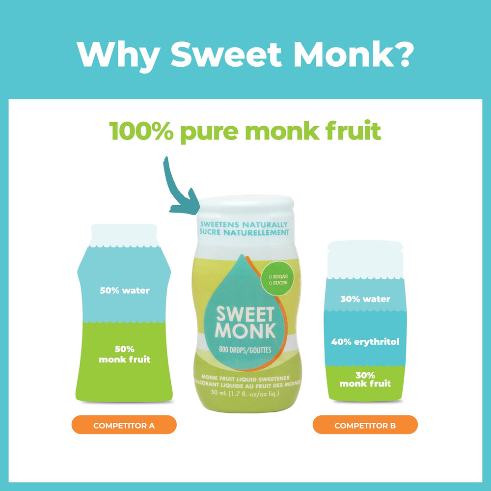 OLÜ NATURALS SweetMonk drops being poured for precise dosing