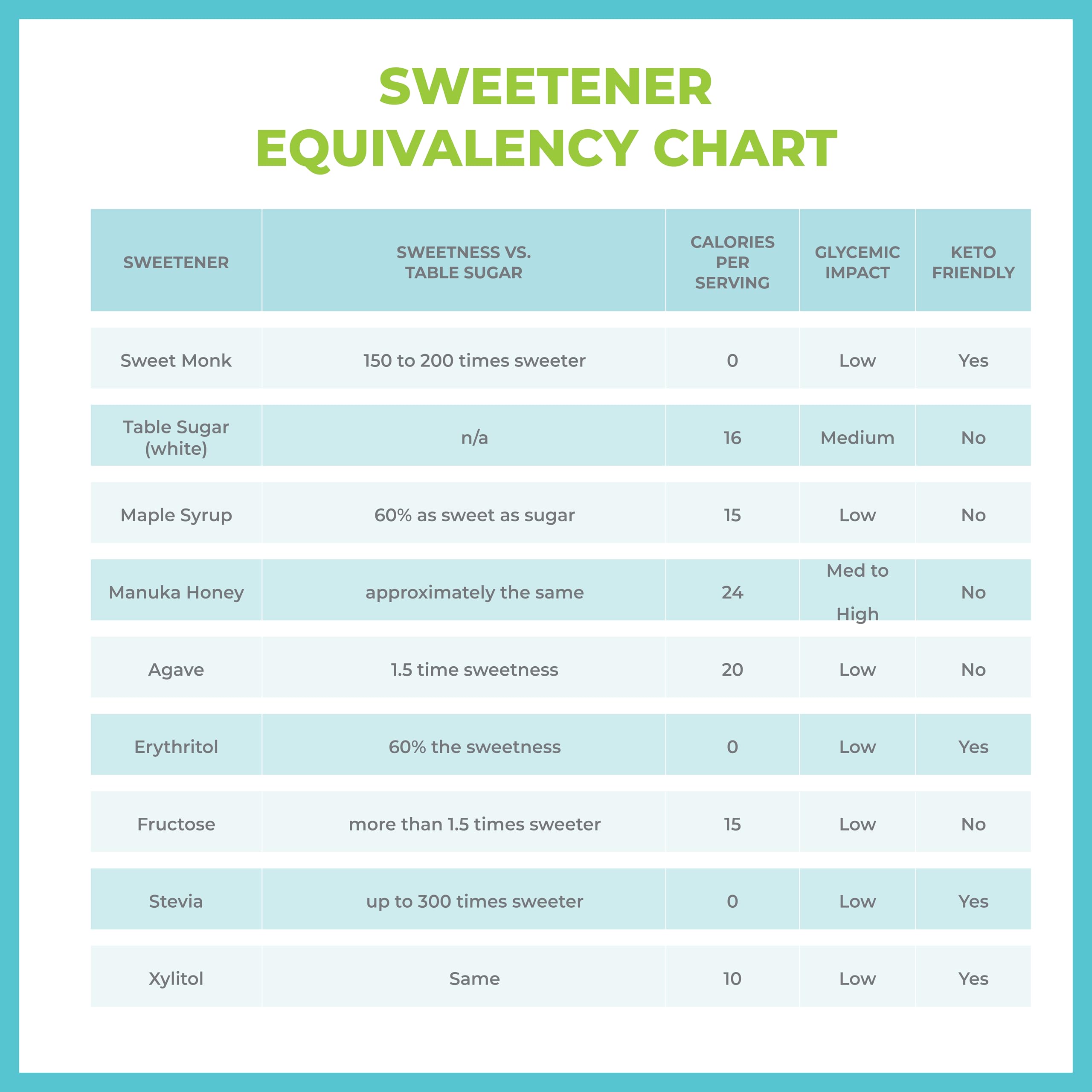 OLÜ NATURALS SweetMonk keto-friendly sweetener for low-carb recipes