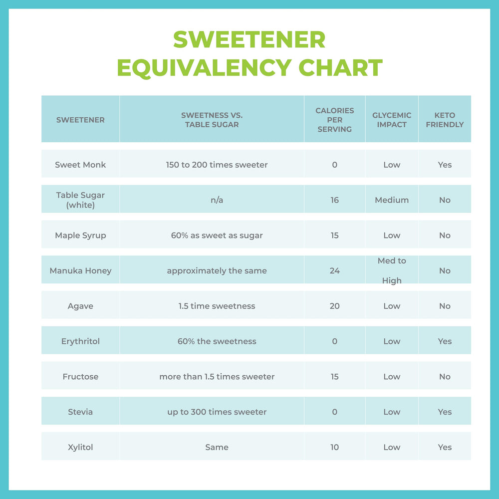 OLÜ NATURALS SweetMonk 2-pack packaging offers convenient, on-hand sweetness