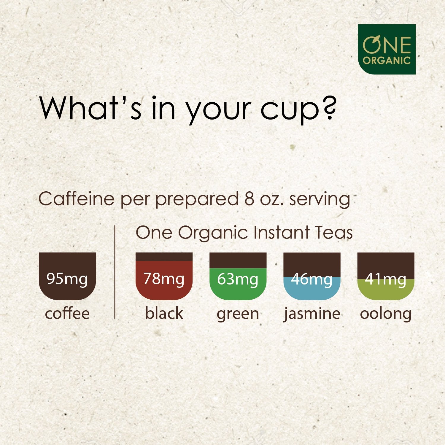 Measuring scoop included with One Organic Instant Tea Powder.