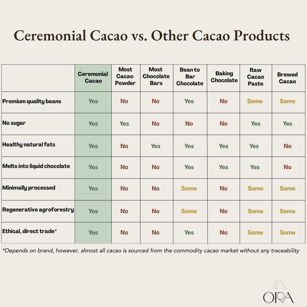 A warm cup of Ora Pure cacao ready for a mindful ritual.