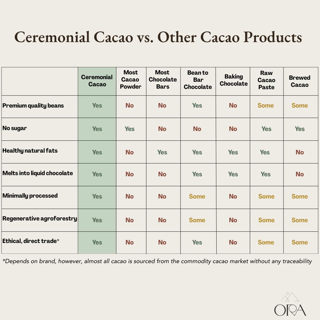 Ora Pure Ceremonial Cacao ethical-direct-trade concept supports farming communities.