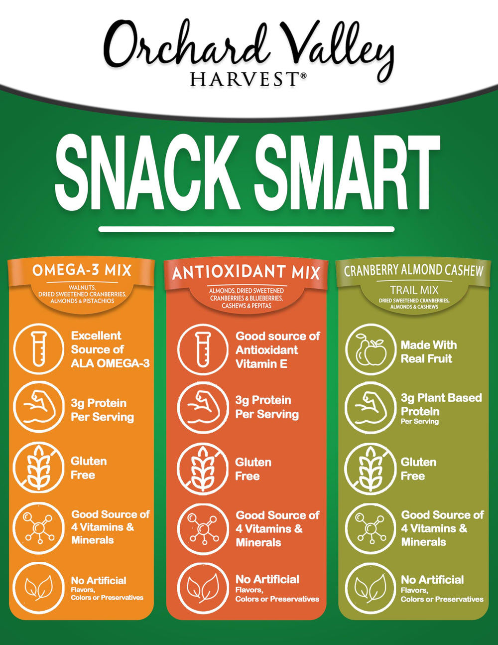 Orchard Valley Harvest Omega-3 Trail Mix with nuts and dried fruit.