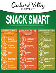 Orchard Valley Harvest Omega-3 Trail Mix with nuts and dried fruit.
