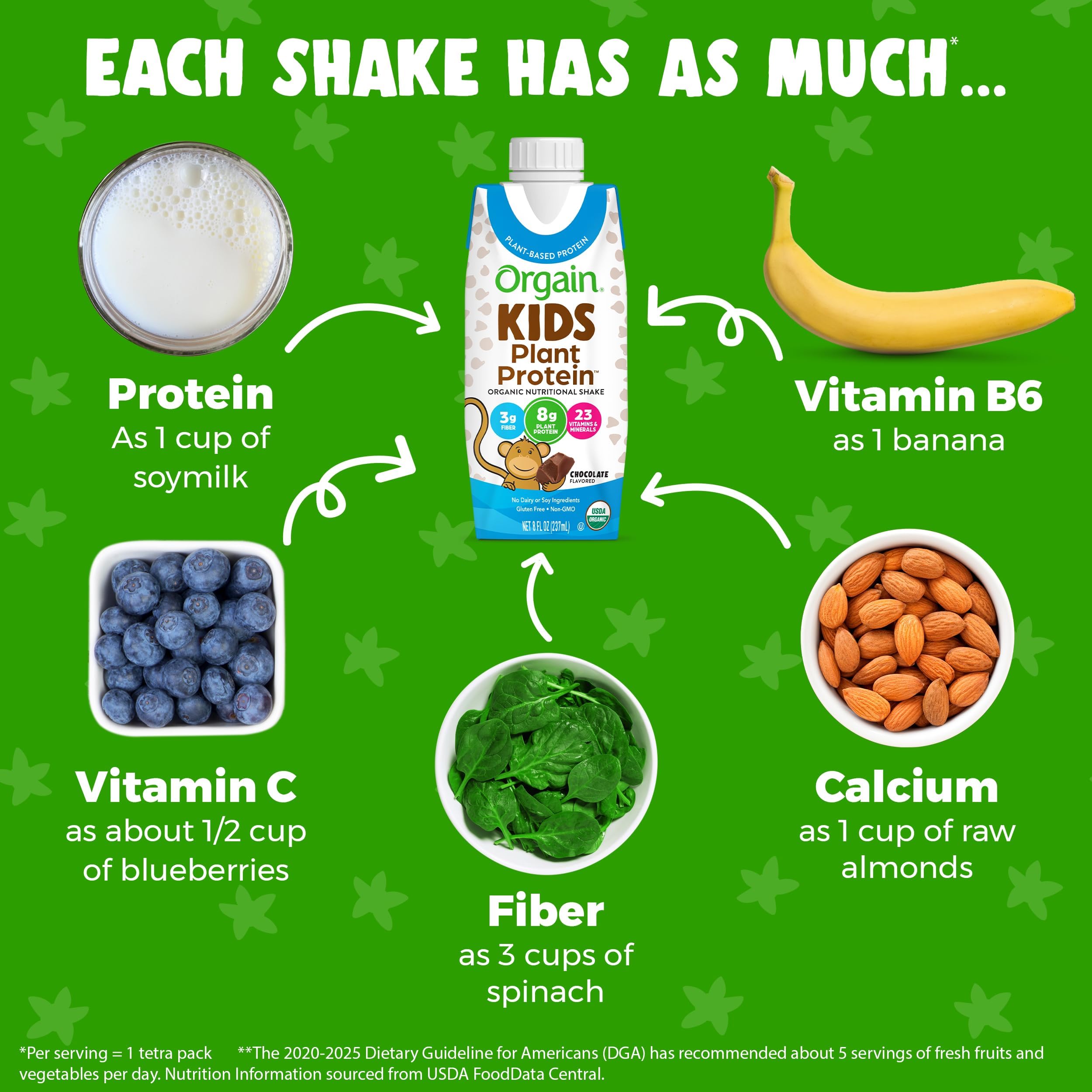 Orgain Kids drinking Shake glass emphasizes convenient nutrition during busy mornings.