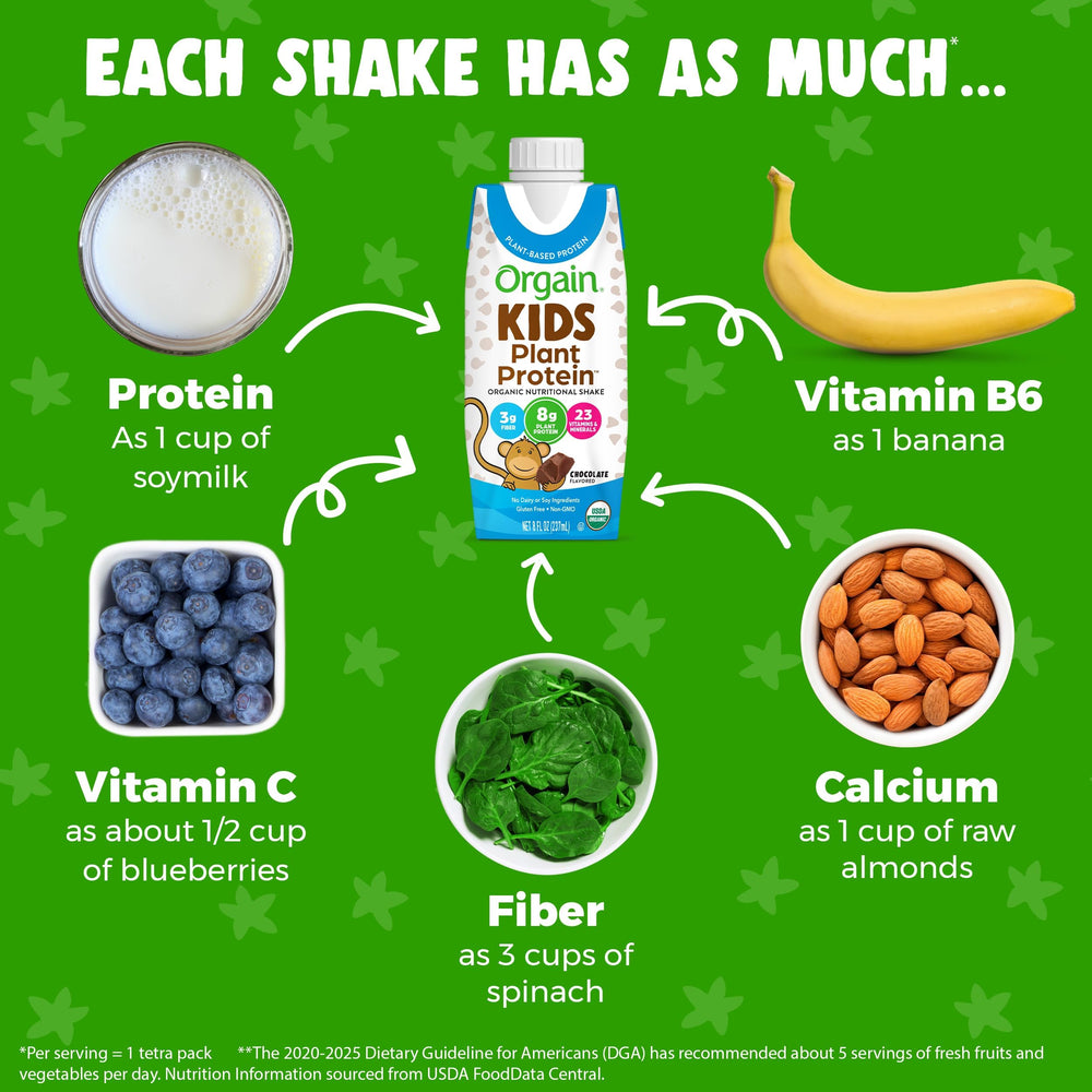 Orgain Kids drinking Shake glass emphasizes convenient nutrition during busy mornings.