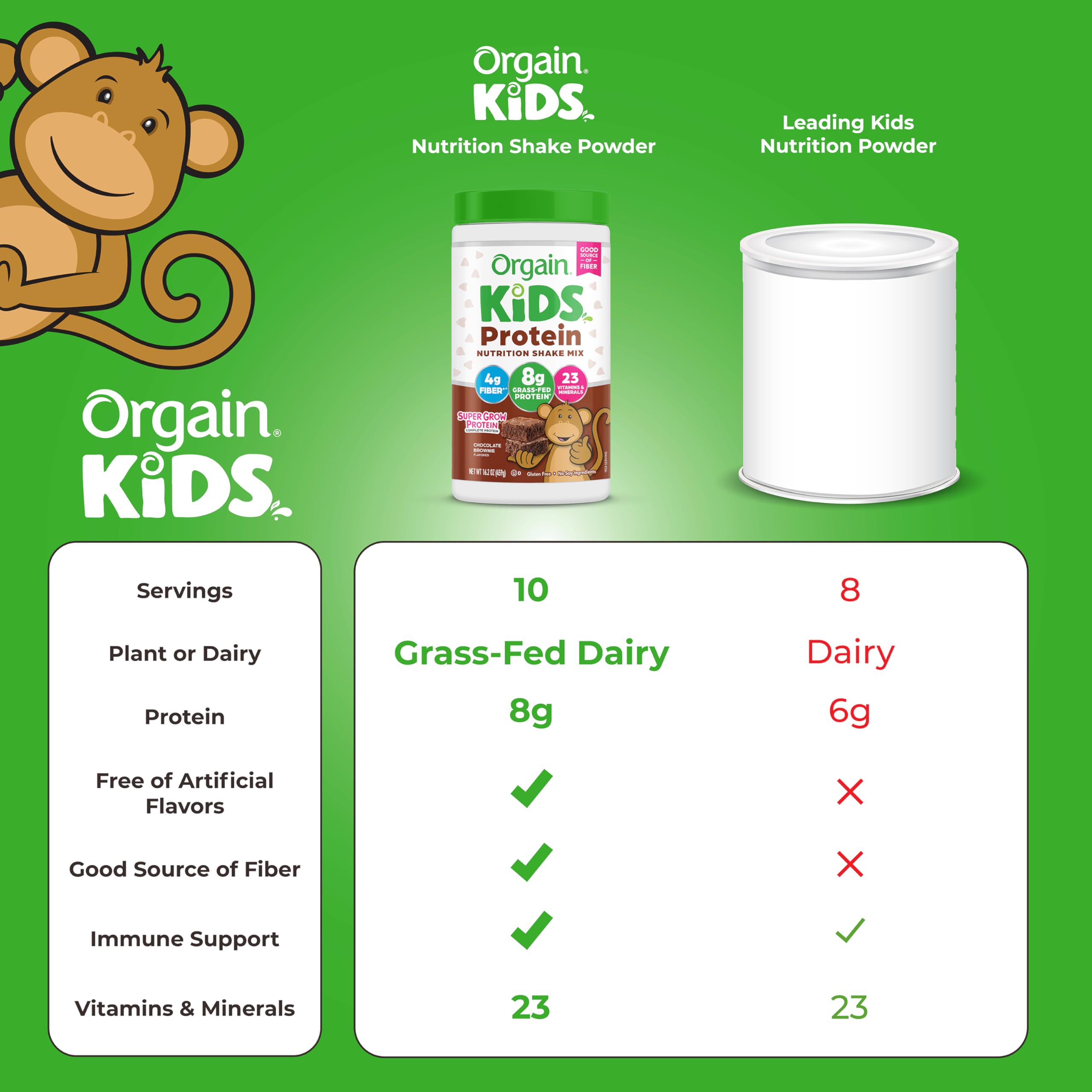 Orgain nutrition label close-up showing 8g protein and 23 vitamins.