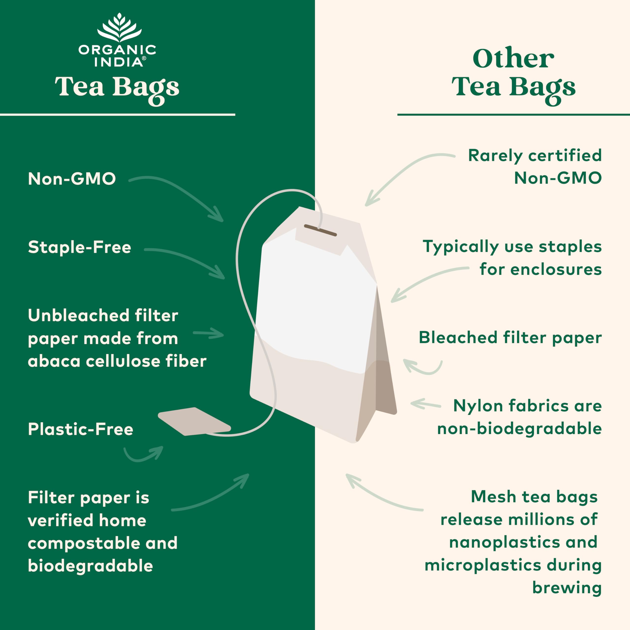 Organic India Tea Sampler Gift Box front view in elegant packaging