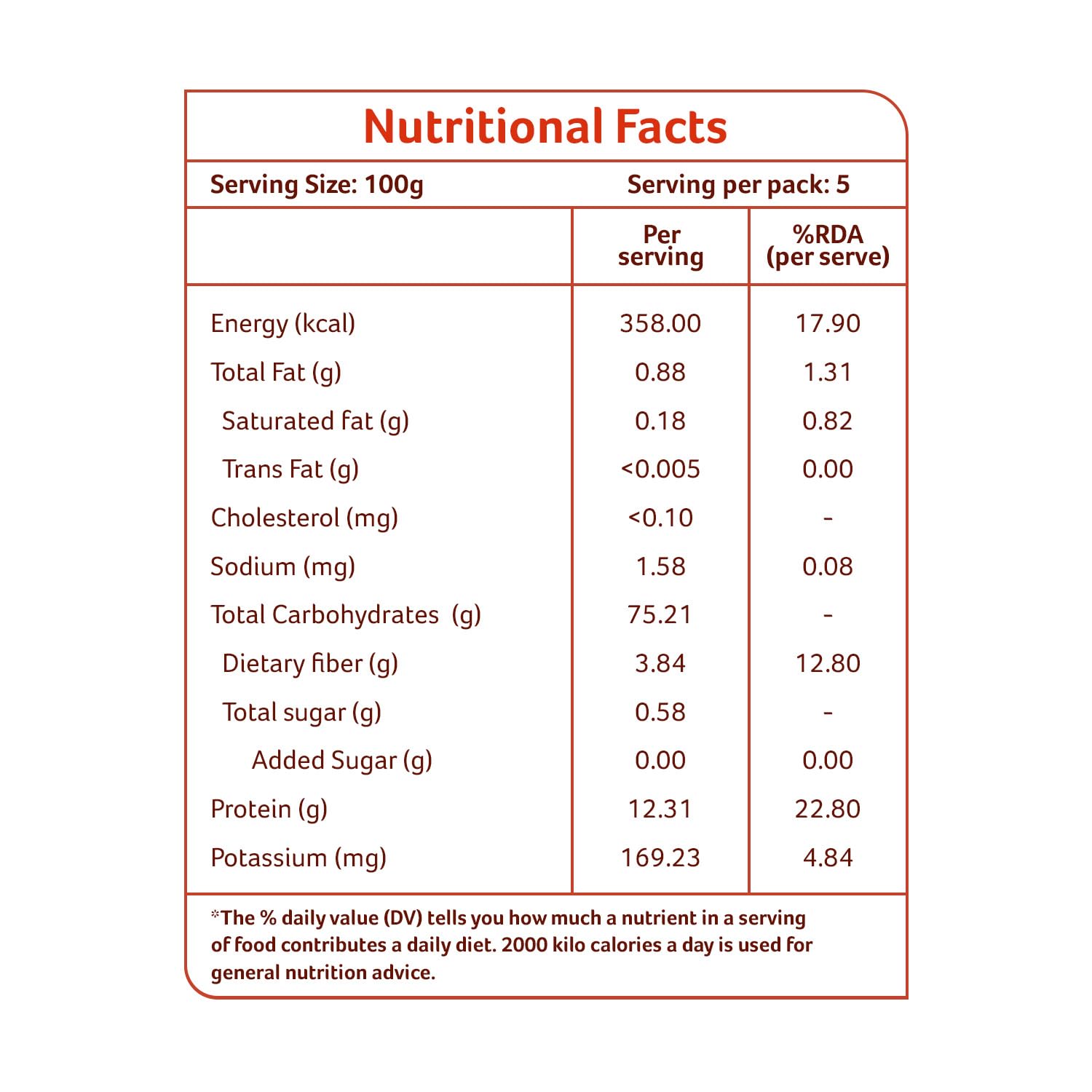 Nutrition-focused message about Organic Tattva semolina