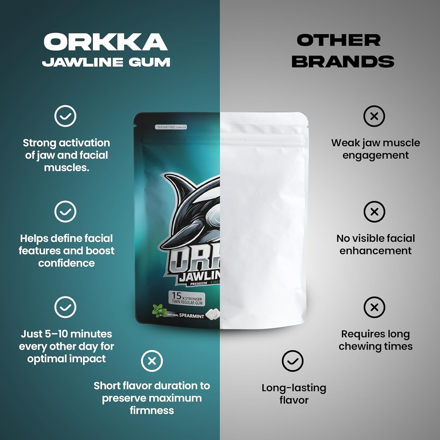 ORKKA Jawline Gum supports jawline-toning during workouts and daily use.