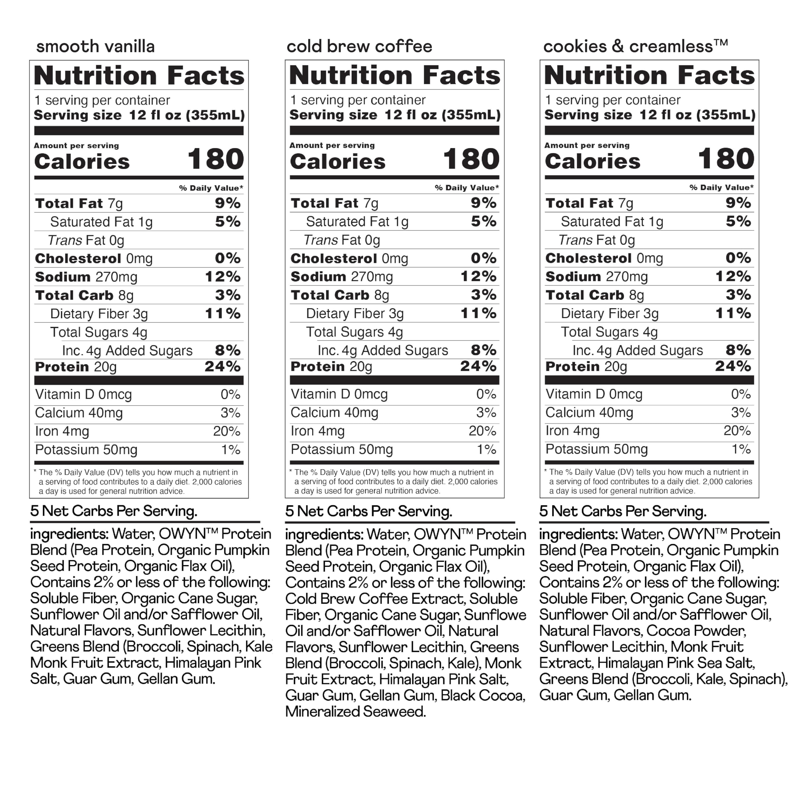 OWYN nutrition label highlights 20g protein and 4g sugar for macro-conscious choices