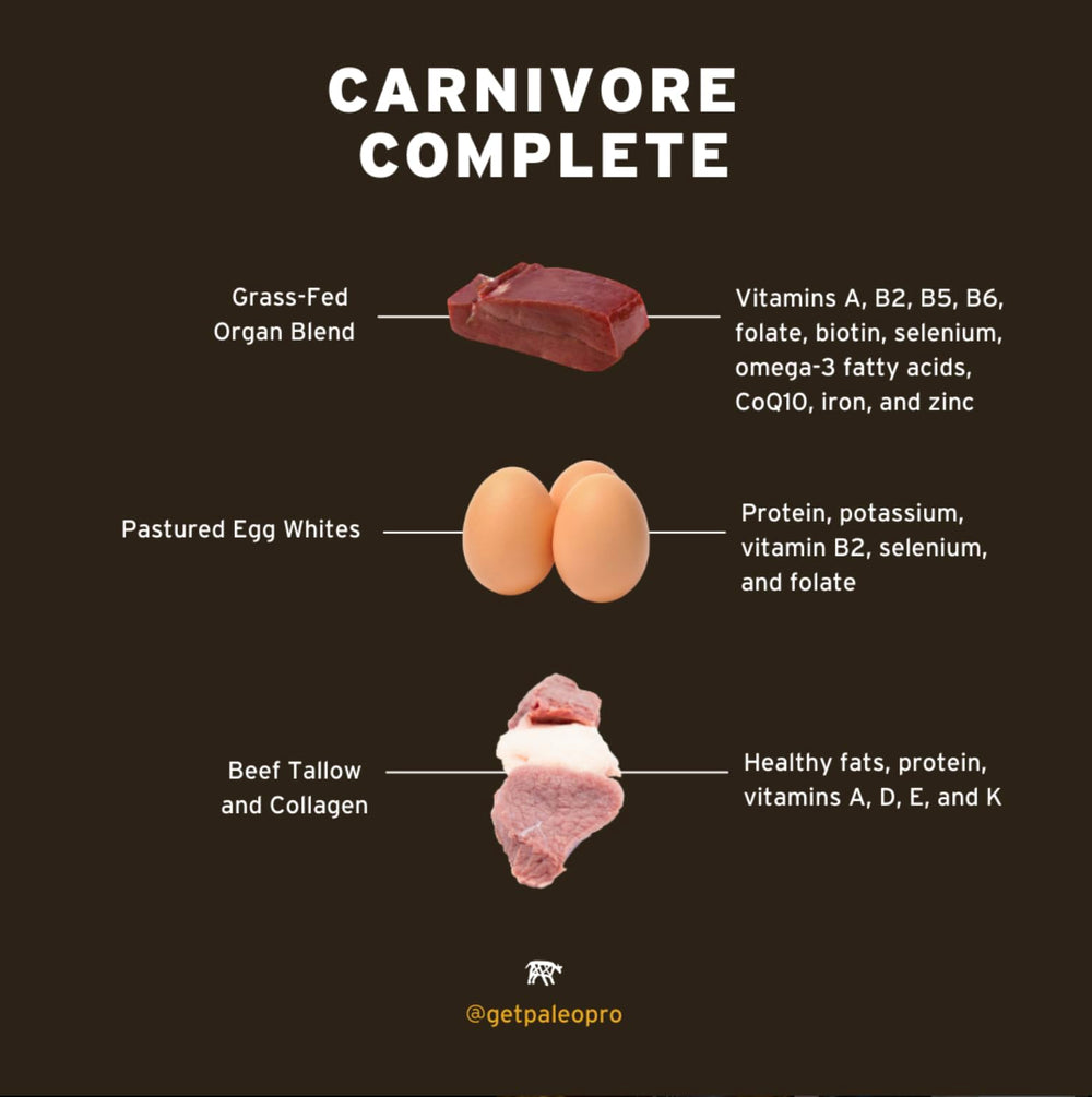 Paleo Pro Carnivore Complete serving-size image indicates 15 servings per bag for daily nutrition.