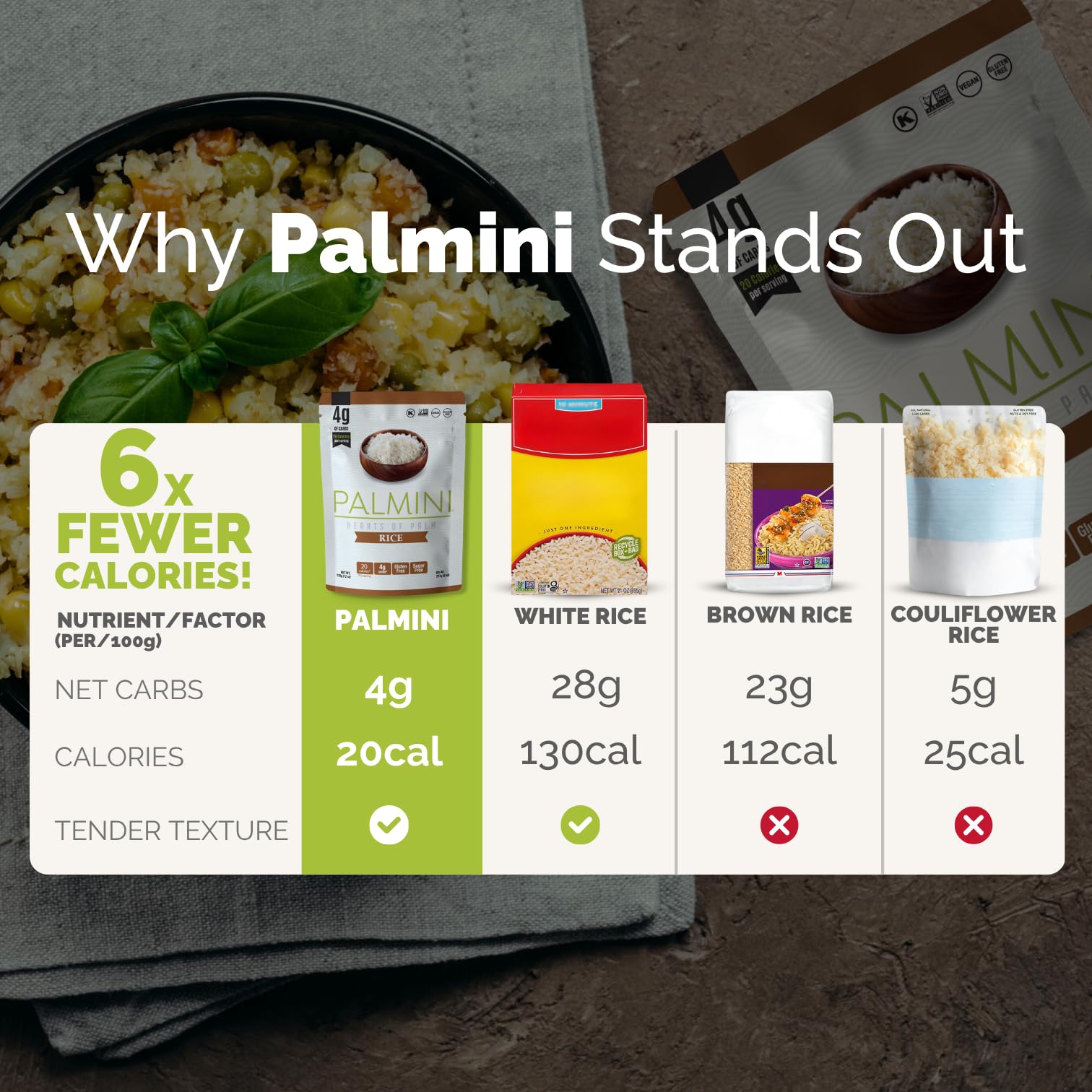 Palmini Rice served gluten-free and vegan, ideal for quick weeknight meals.