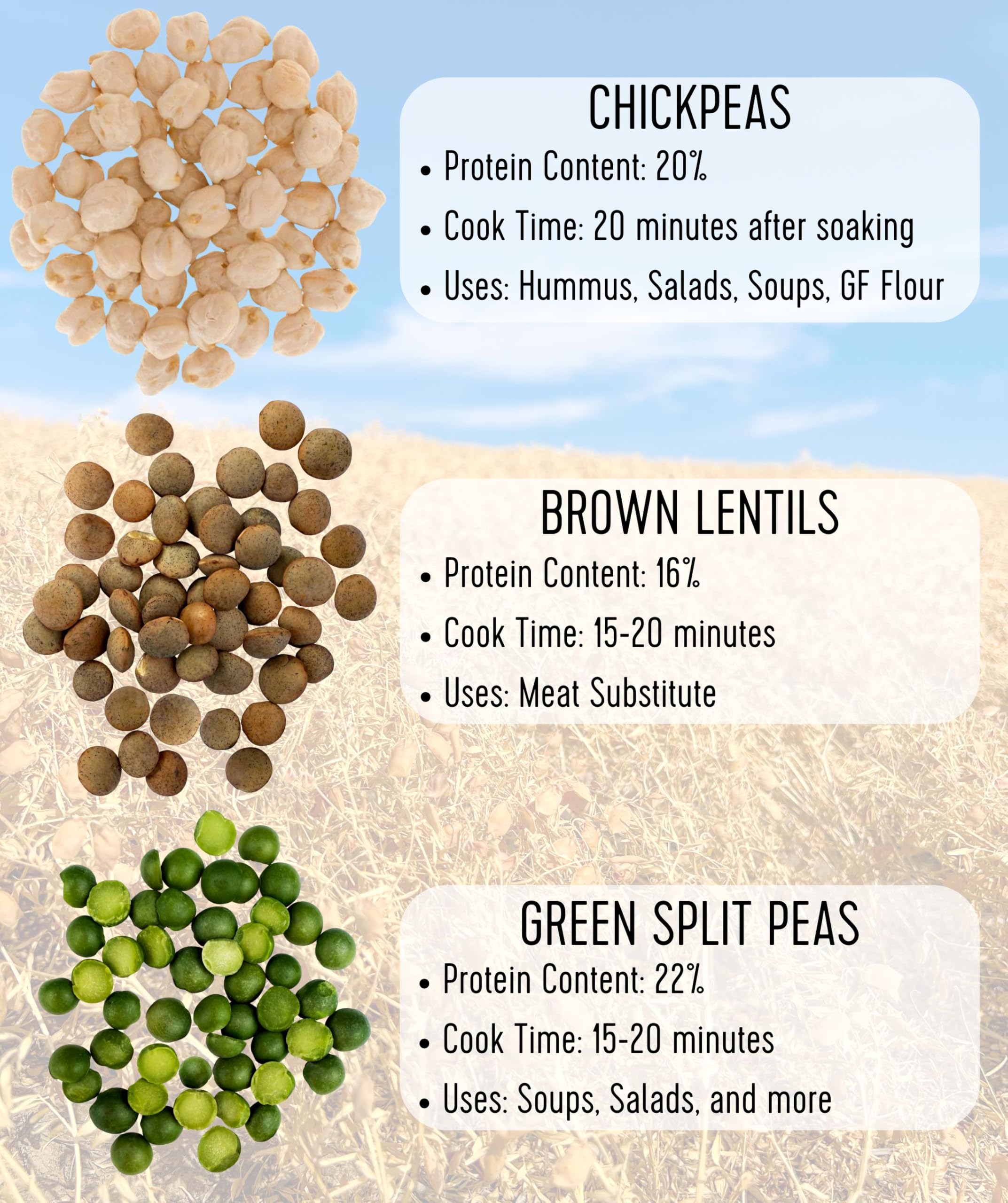 Palouse Brand 25 lbs bulk packaging supports long-term storage.