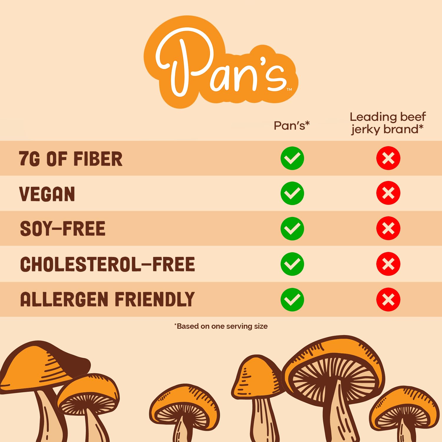 Pan's Mushroom Jerky lunchbox-friendly snack