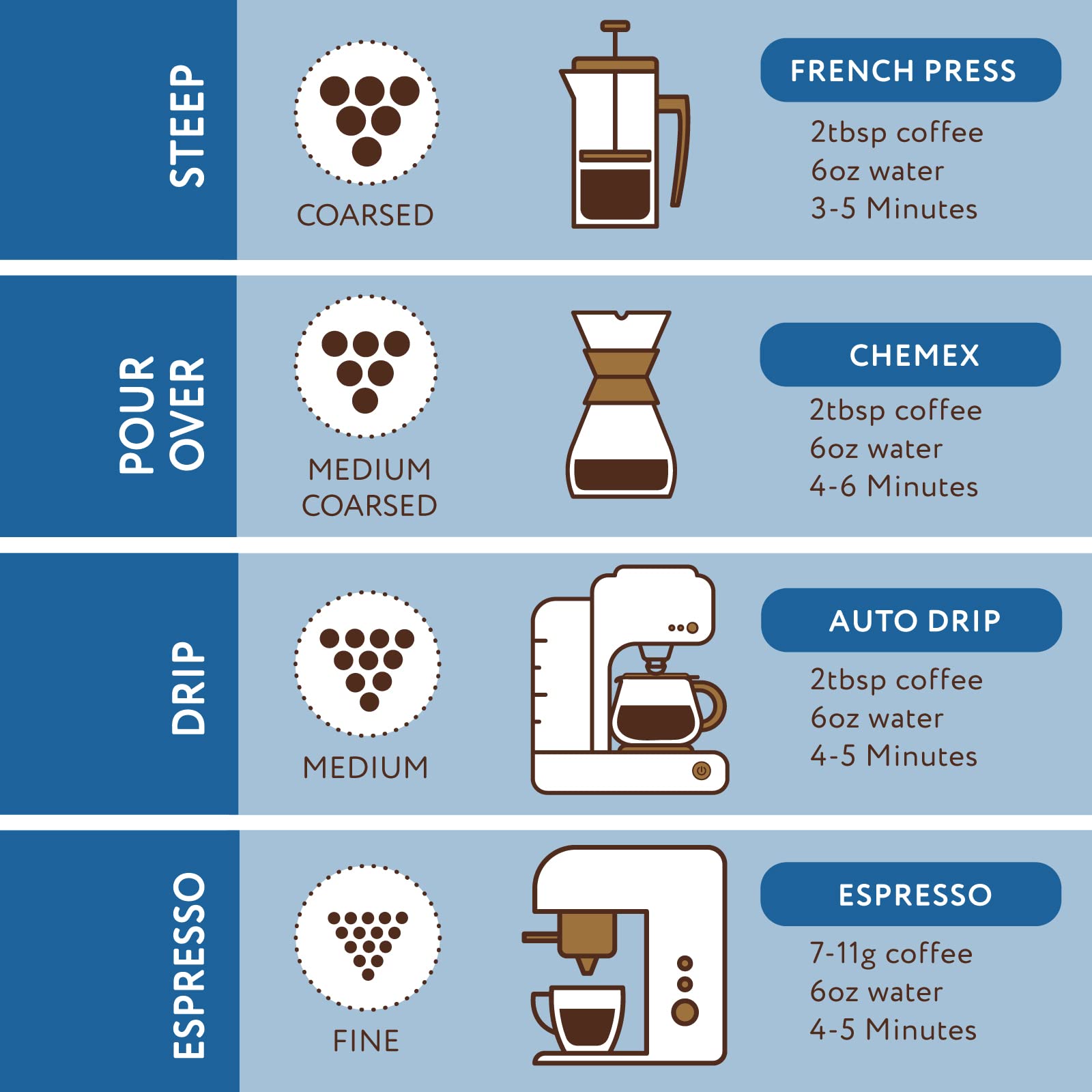 Paramount Roasters Blueberry Muffin Coffee label detail highlights notes.