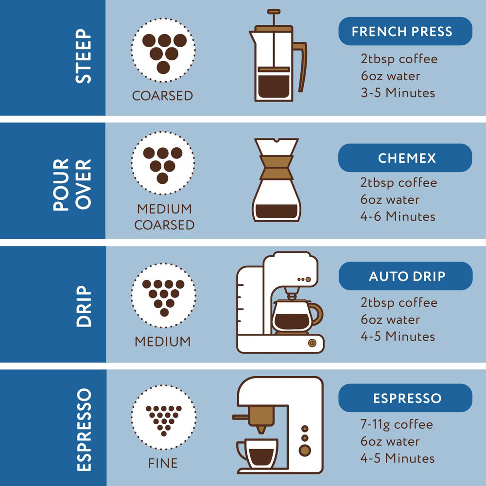 Paramount Roasters Blueberry Muffin Coffee label detail highlights notes.