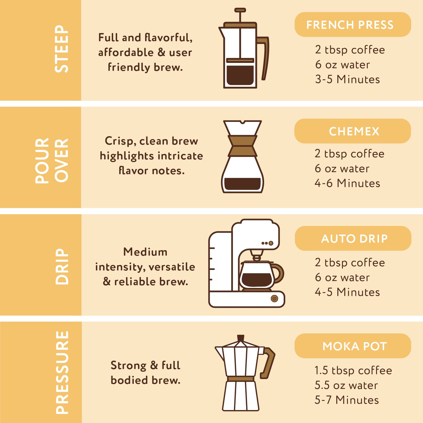 Paramount Roasters Butter Rum Cream coffee bag shows vacuum-sealed freshness