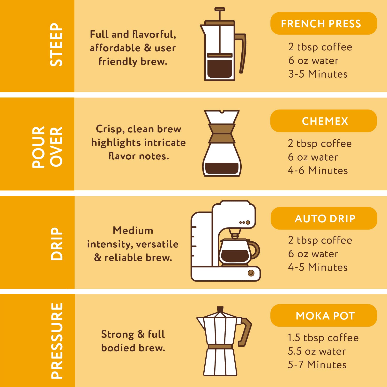 Close-up of Paramount Roasters Butterscotch Cookie coffee beans showing rich notes