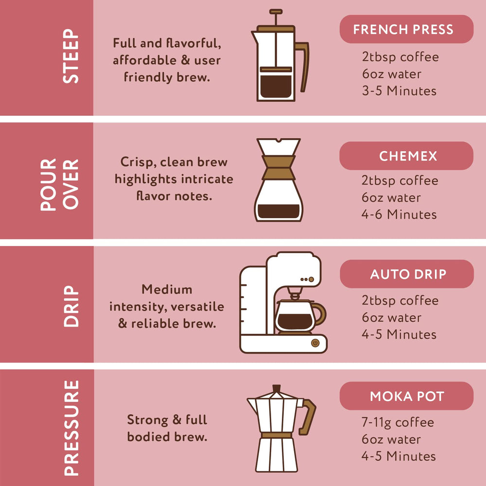 Paramount Roasters Chocolate Raspberry coffee beans reveal a rich chocolate aroma.