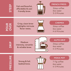 Paramount Roasters Chocolate Raspberry coffee beans reveal a rich chocolate aroma.