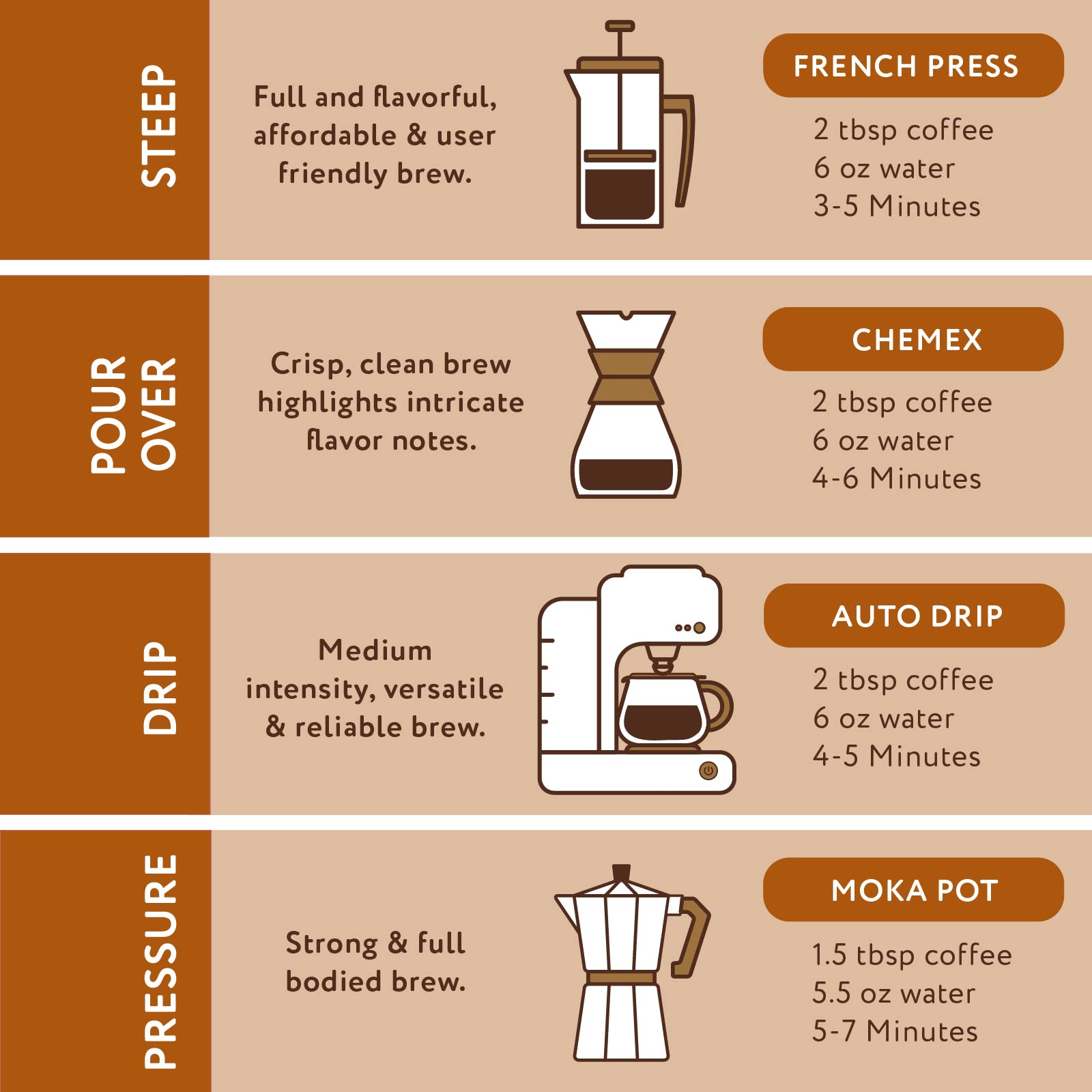 Paramount Roasters Jamaican Me Crazy spooning coffee with sugar for customization.