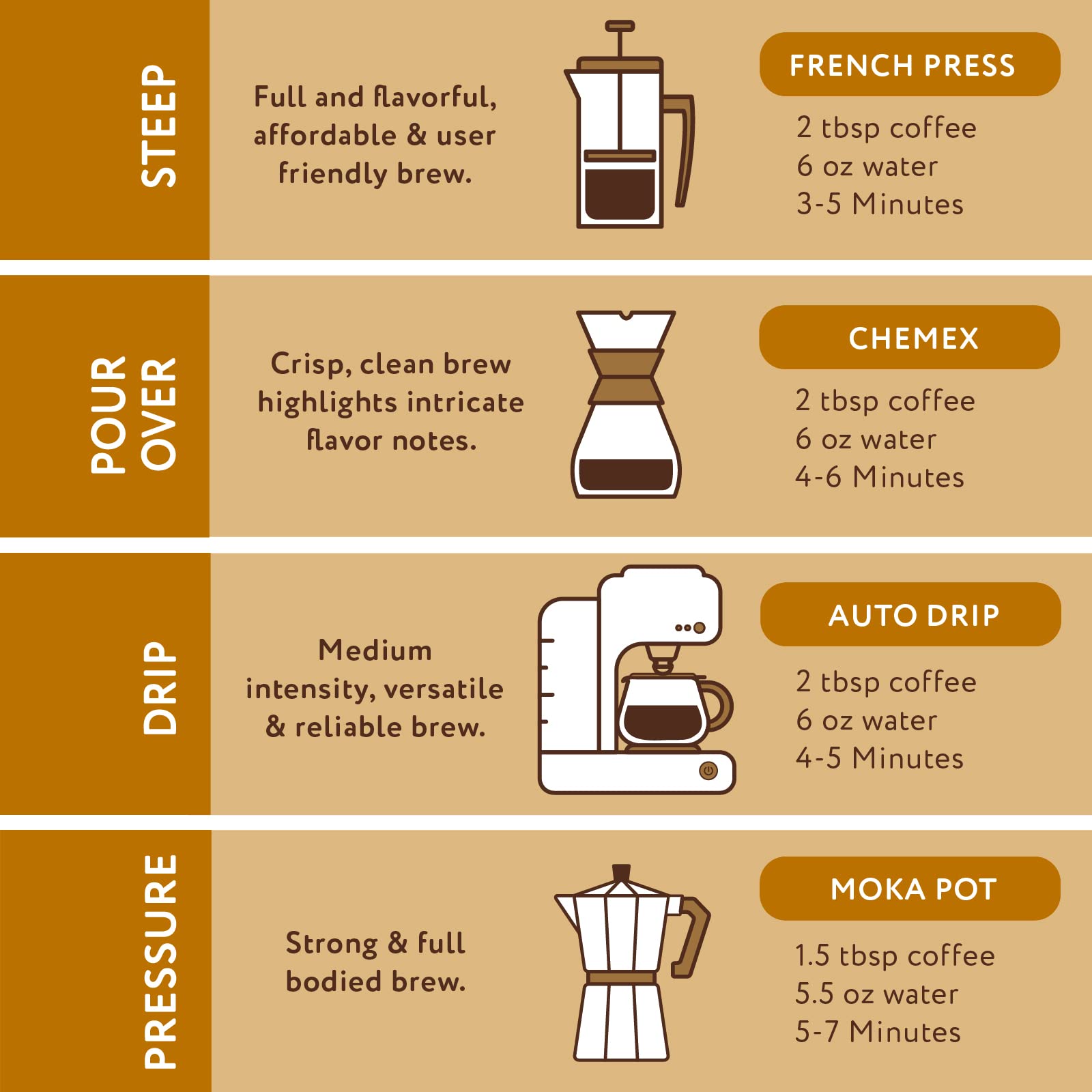 Paramount Roasters kosher certified and gluten-free label adds confidence to your morning routine.