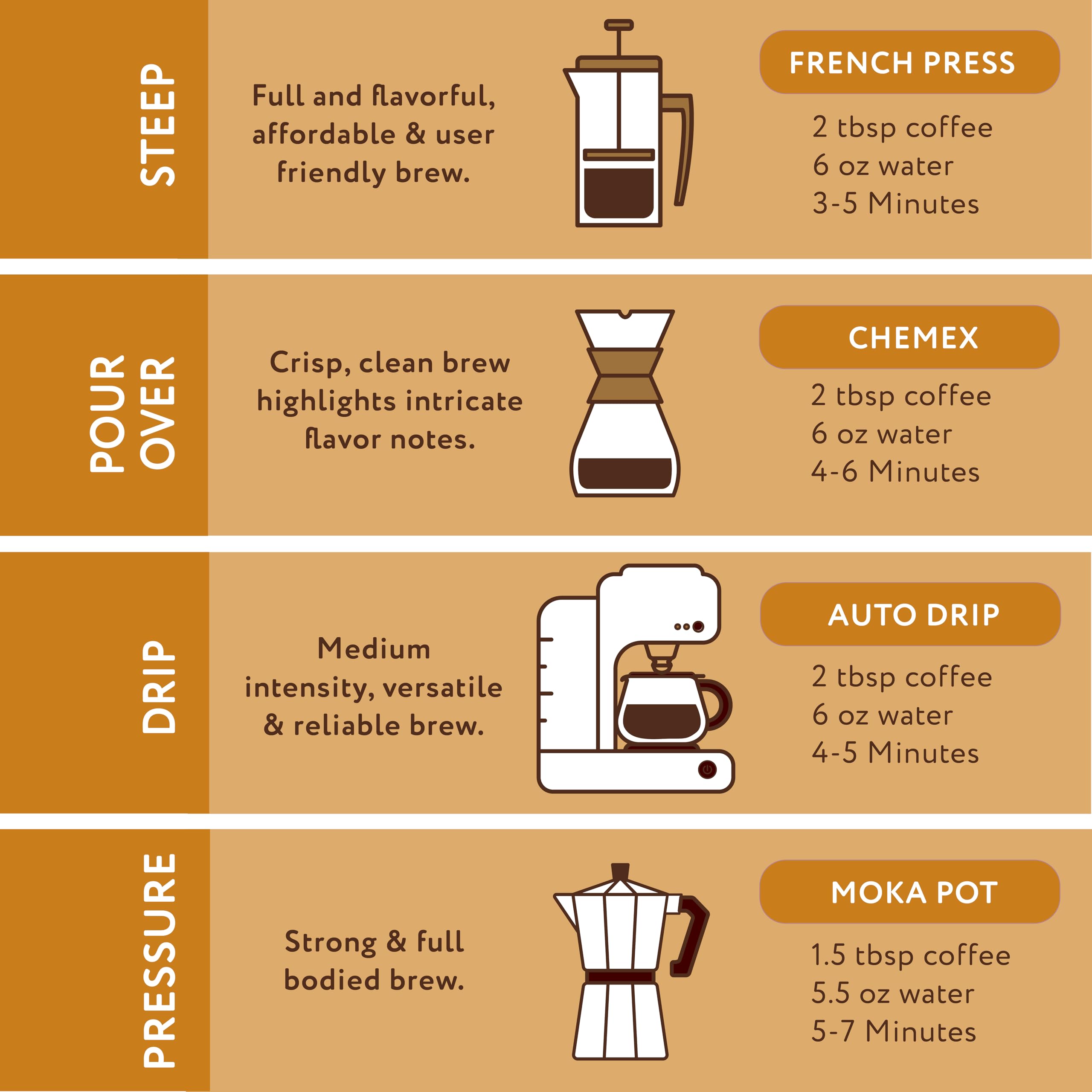 Paramount Roasters Michigan Maple Coffee label highlighting Michigan roasting.