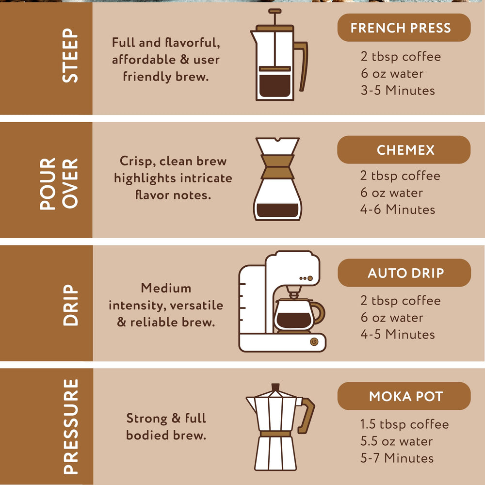 Paramount Roasters S'Mores ground coffee bag front—freshly opened bag with rich fall flavor promise.