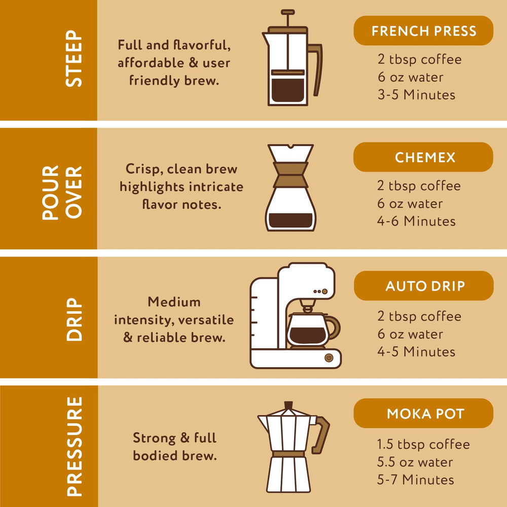 Paramount Roasters Southern Pecan ground coffee closeup; versatile flavor for any brew.