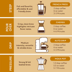 Paramount Roasters Southern Pecan ground coffee closeup; versatile flavor for any brew.