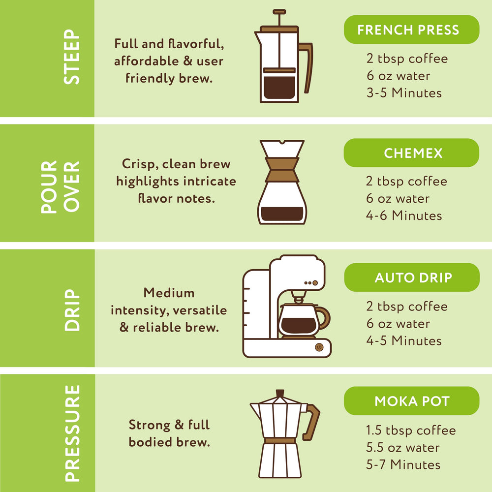 Paramount Roasters tropical aroma fills your kitchen during morning routine.