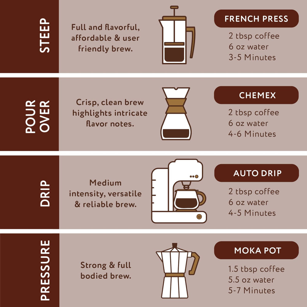 Vacuum-sealed packaging keeps Paramount Roasters coffee fresh and flavorful.